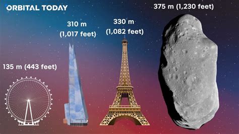 Will Apophis Destroy Earth? ESA Prepares for Asteroid’s Near-Miss with ...