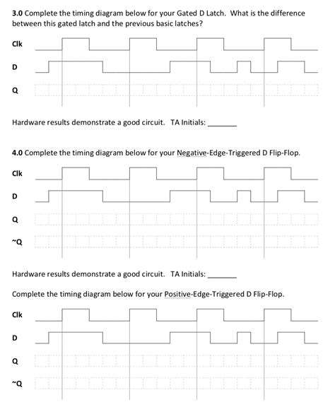 Solved 3.0 Complete the timing diagram below for your Gated | Chegg.com