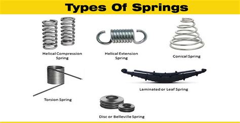 Types Of Springs - Engineering Discoveries