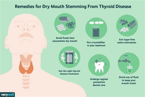 Dry Mouth And Throat Symptoms