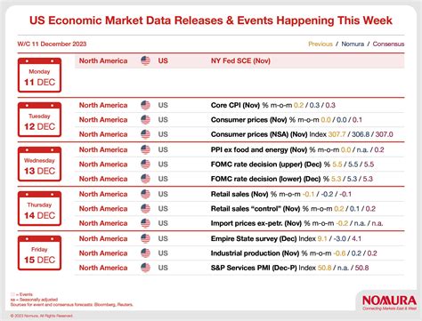 US Economic Weekly Update | Nomura Connects