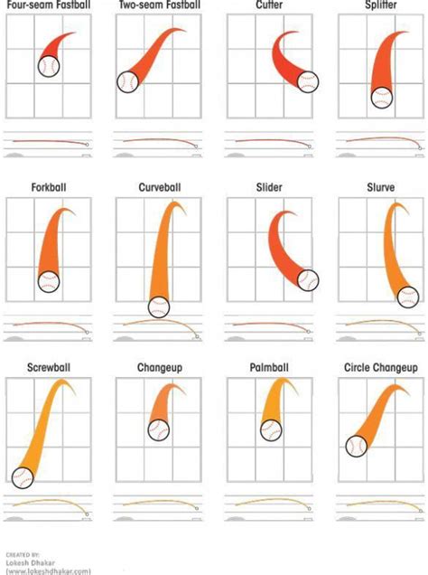 Printable Baseball Drills - Printable Word Searches