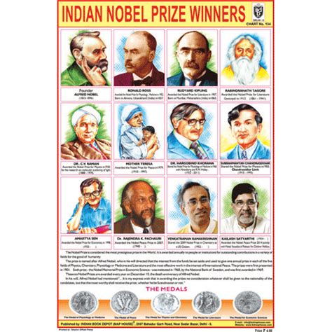 INDIAN NOBEL PRIZE WINNERS CHART SIZE 12X18 (INCHS) 300GSM ARTCARD