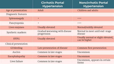 A puzzling case of portal hypertension: a collision between hema- and ...