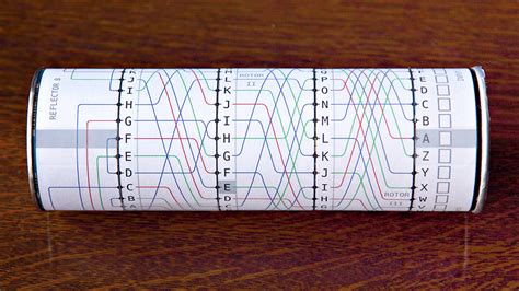 Enigma Machine Diagram