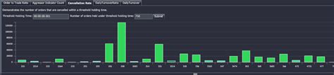 Surveillance techniques to effectively monitor algo and high-frequency trading | kdb+ and q ...