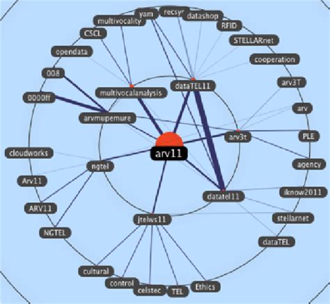 Weighted Graph Visualization | Download Scientific Diagram