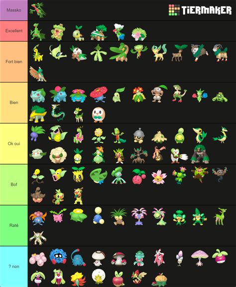 All Grass-Type Pokemon (Home Renders) Tier List (Community Rankings ...