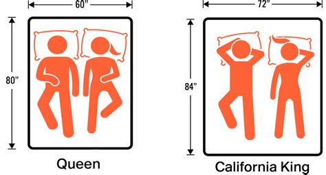 King vs California King – Complete Mattress Size Guide Comparison