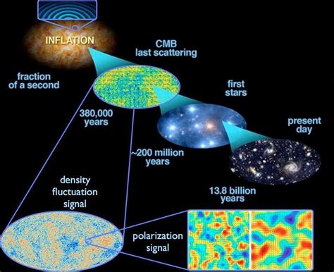 No, Roger Penrose, We See No Evidence Of A ‘Universe Before The Big Bang’ - Big Think