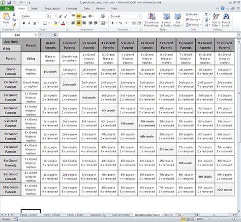 Image result for "table of consanguinity" for 15 generations | Relationship chart, Genealogy ...