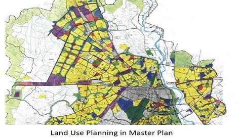 What is land use planning | Planning Tank