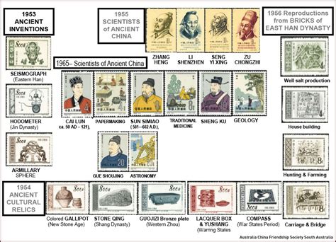 Chinese Stamp Collecting | ACFSSA