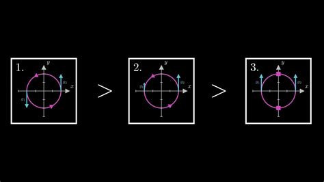 Vector Calculus: Understanding Curl - YouTube