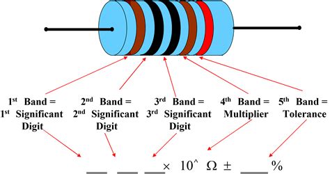 How to Read Resistor Color Code | Resistor Color Bands | Electrical Academia