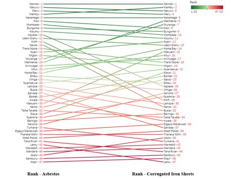 How to Create a Slope Chart in Tableau