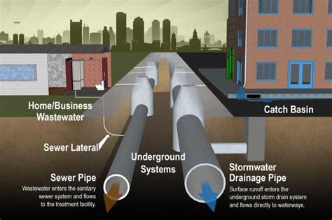 4 Signs You Need a Better Drainage System