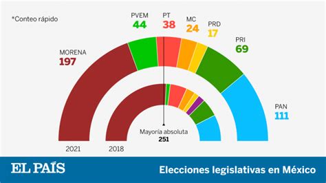 Resultados de las elecciones de México | N24.