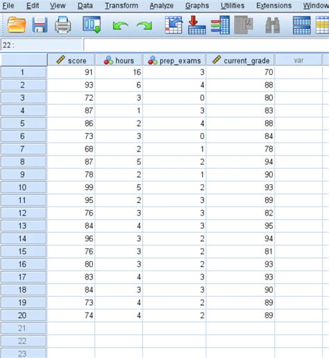 How to Calculate Descriptive Statistics for Variables in SPSS