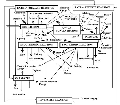 Cut-off Point 4-9 After Instruction | Download Scientific Diagram