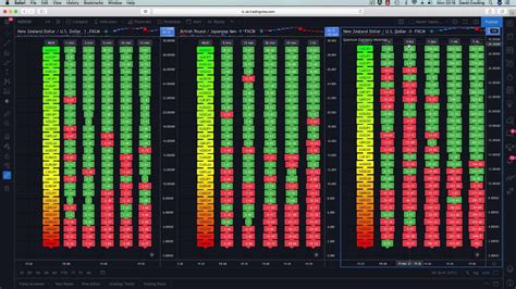 An introduction to the currency heatmap for TradingView - YouTube