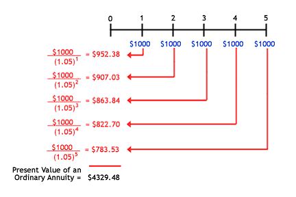 Simple Annuity – Math-Yahoo!