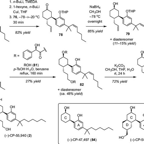 (PDF) Synthesis of Classical/Nonclassical Hybrid Cannabinoids and Related Compounds