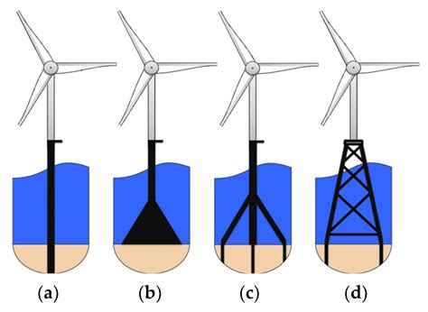 Energies | Free Full-Text | Structural Modeling and Failure Assessment ...