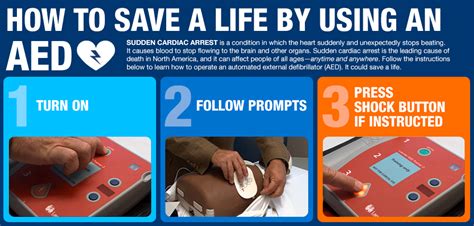 First Aid AED - Health Safety & Environment