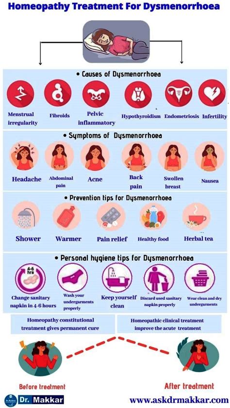 Dysmenorrhoea Homeopathic treatment Painful Menses treating with Homeopathy