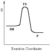 Ch 8 : SN2 mechanism