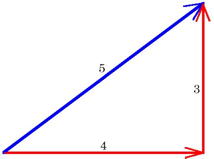 Getting Square with the 3:4:5 Triangle