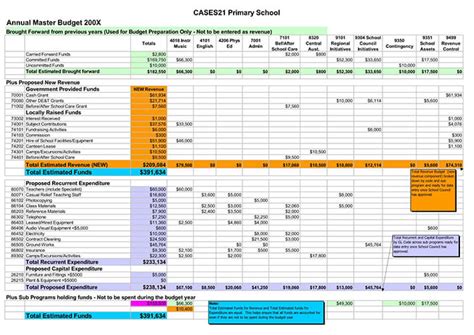 Capex Budget Template Excel Collection