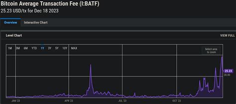 BTC's Transaction Fees Jump to 20-month Highs I Xcoins