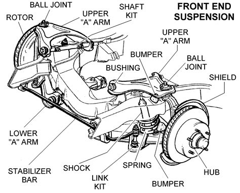 Ford Truck Suspension Parts