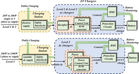 20+ ev charger block diagram - AleetziaAjwa