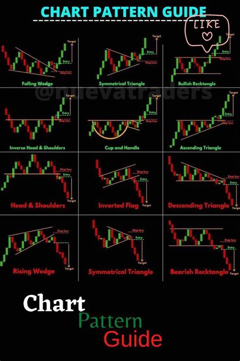 FOREX TRADING | Trading charts, Stock chart patterns, Chart patterns ...