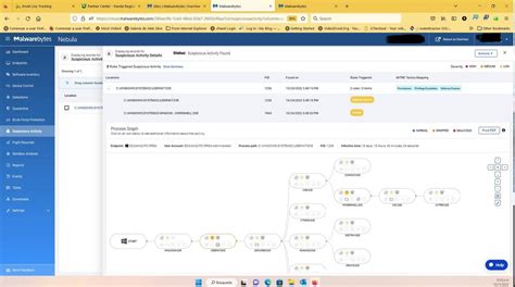 Recommendations of suspicious activity and how to solve it - Malwarebytes Nebula - Malwarebytes ...