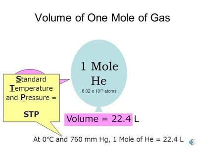 Molar Volume - QS Study