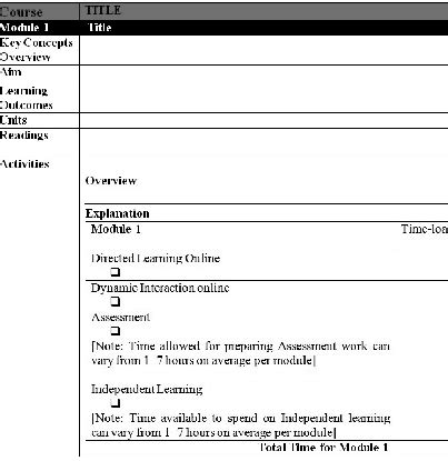 The template for the course modules design | Download Scientific Diagram