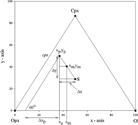 Figure A2. The position of the points in the xy -plane shown in Fig ...