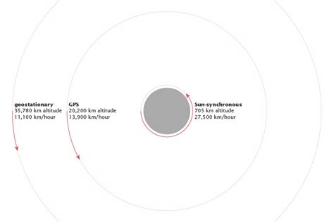 Catalog of Earth Satellite Orbits