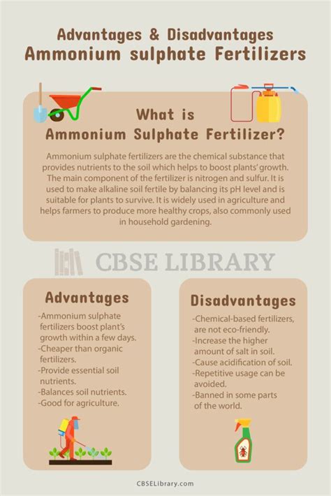 Ammonium Sulphate Fertilizers Advantages and Disadvantages | What are ...