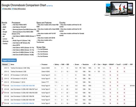 Awesome Chromebook Comparison Chart for Schools and Teachers ...