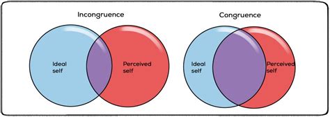 Carl Rogers Biography, Contributions to Psychology | Practical Psychology