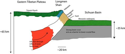 What Caused The Earthquake - 2008 Sichuan Earthquake