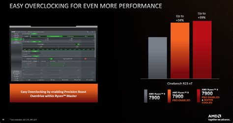 AMD Announces Ryzen 9 7900, Ryzen 7 7700, and Ryzen 5 7600 Processors ...