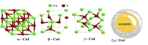 cuprous iodide particles – Cuprous niacin