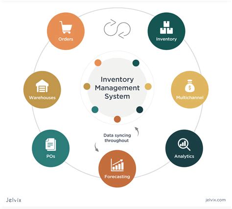 How to Implement an Automated Inventory System