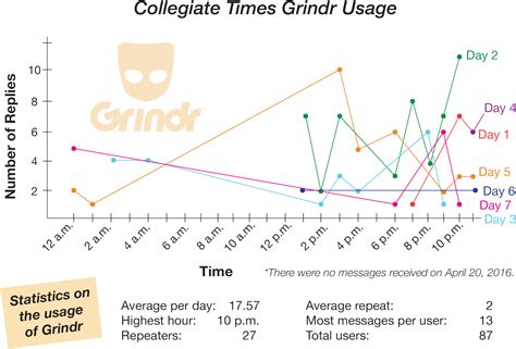 Download Transparent Grindr Usage - Grindr - PNGkit